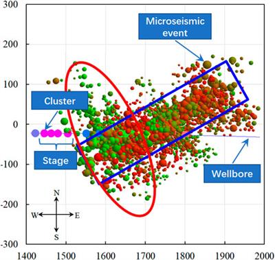 Simulation Study on Interactive Propagation of Hydraulic Fractures and Natural Fractures in Shale Oil Reservoir